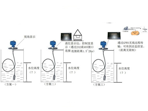 水箱液位計(jì)變送器